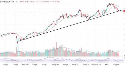 Thị trường chịu áp lực từ nhóm cổ phiếu Nhà nước - Liệu có còn doanh nghiệp nào đủ an toàn để mua gom?