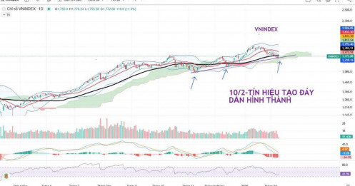 10/2- Thị trường trước Tết 2026: Áp lực bán cạn kiệt, chờ đợi tín hiệu tạo đáy