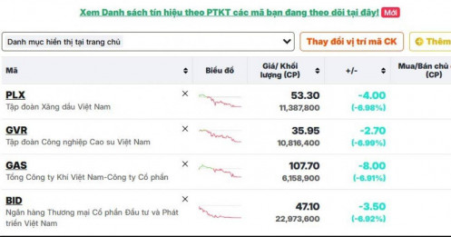 Vì sao BID, GAS, GVR và PLX giảm sàn cùng lúc?