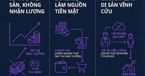 Bí mật của Giới Siêu Giàu