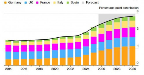 Sự bất đối xứng nguy hiểm trong ưu tiên địa chính trị của Mỹ
