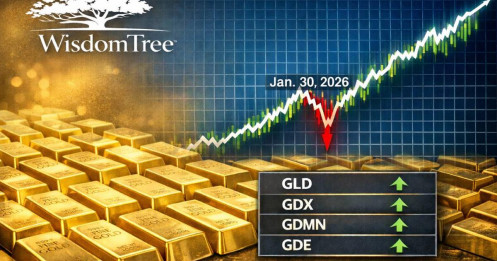 Cú sụt giá lịch sử của vàng: Tái cân bằng chiến thuật, không phải sự kết thúc của xu hướng dài hạn