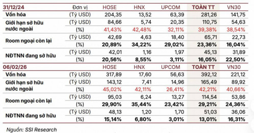 Tháng 6/2026 MSCI sẽ đưa Việt Nam vào danh sách theo dõi nâng hạng
