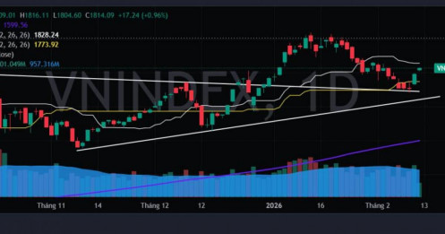 Nhận định thị trường 12/2: Giữ nhịp hồi phục trước tết