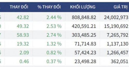 Bắt Mạch Chứng Khoán Ngày 12/02/2026: Kịch bản ‘vượt rào’ 1.800 hay nhịp nghỉ lấy đà?