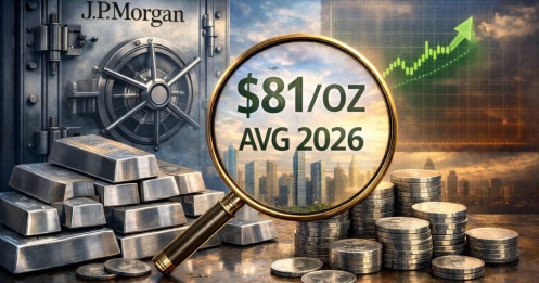J.P. Morgan: Giá bạc có thể lập mặt bằng mới cao hơn trong năm 2026, nhưng trần tăng vẫn là ẩn số