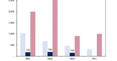 Bộ Công Thương rà soát 167 dự án điện FIT: Doanh nghiệp nào sẽ hưởng lợi?