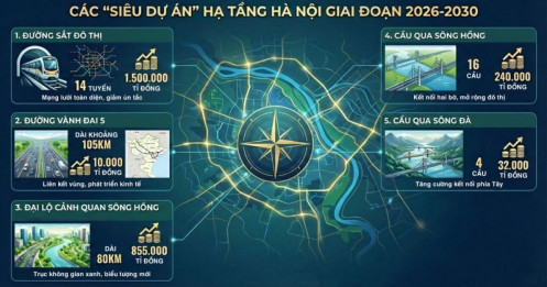 Hà Nội chi hơn 2,6 triệu tỉ đồng cho hạ tầng giao thông: Tham vọng gỡ nút thắt ùn tắc kéo dài