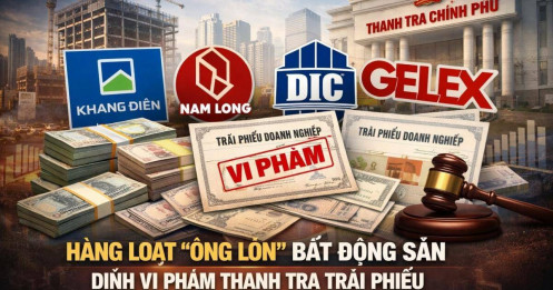 Khang Điền (KDH), Nam Long (NLG), DIC Corp (DIG), Gelex (GEX), … bị điểm tên trong kết luận thanh tra về trái phiếu