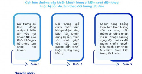 Nguyên nhân khiến tài khoản ngân hàng bất ngờ bị khóa