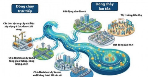 Từ “giữ nhịp” đến “bứt tốc”: Chứng khoán và kinh tế Việt Nam bước vào chu kỳ tăng trưởng mới