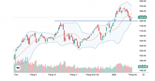 Thị trường chứng khoán 2025: Từ vực sâu tới đỉnh cao và sự trỗi dậy của dòng vốn tổ chức