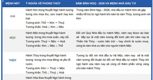 Năm Bính Ngọ 2026: Chọn cổ phiếu theo ngũ hành, nhà đầu tư mệnh nào hưởng vận khí?
