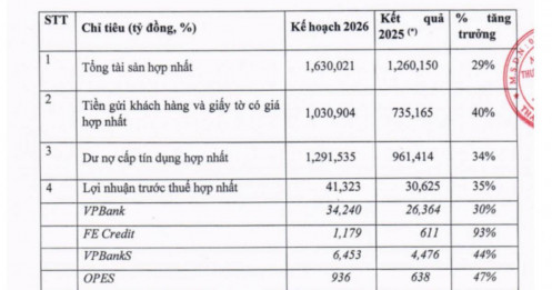 VPBank kỳ vọng lãi kỷ lục 41.323 tỷ, MB đặt đích 39.500 tỷ năm 2026
