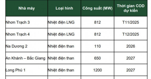 Dự báo ngành điện nửa đầu năm 2026