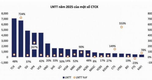 Cơ Hội với nhóm cổ phiếu chứng khoán