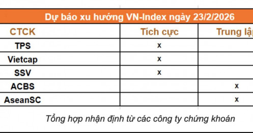 Thị trường 23/2: VN-Index tiếp đà hưng phấn sau kỳ nghỉ?