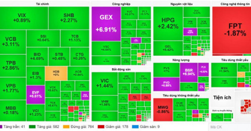 Phiên giao dịch sau kỳ nghỉ Tết 2026 - Thanh khoản ấn tượng, chỉ số giữ nhịp cân bằng