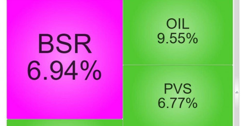 GAS, PLX, BSR đồng loạt tím trần phiên đầu năm: 26 tỷ USD đã “châm ngòi” sóng dầu khí?