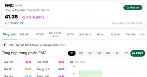 Tin vui từ Mỹ, cổ phiếu thủy sản “tím lịm”: Sóng mới đã bắt đầu?