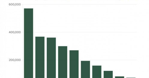 10 “ông lớn” Nhà nước trên sàn đang kiếm tiền khủng thế nào?