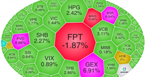 Kết phiên 23/02/2026: Thị trường khai xuân bùng nổ 36 điểm, xác nhận xu hướng tăng nhưng chưa vội FOMO