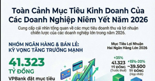 VPB, MBB, MSN, MWG… đồng loạt nâng chỉ tiêu 2026, thị trường đón sóng mới?