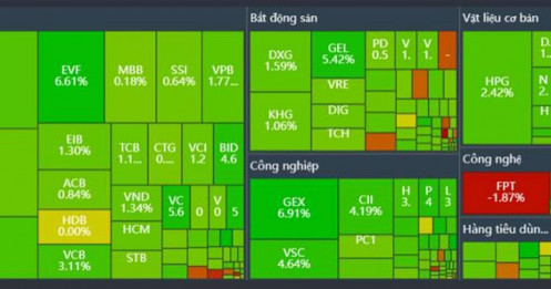 23/02/2026: Khai xuân rực rỡ, VN-Index vượt mốc 1.860 điểm