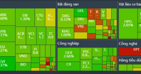 Nhận định thị trường phiên trưa 23/02/2026: dòng tiền chọn lọc – khu công nghiệp bùng nổ