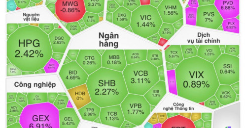 Khai niên "phi mã", VN-Index phát tín hiệu cho một năm tăng trưởng mạnh mẽ