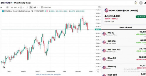 Điều gì khiến Dow Jones mất hơn 800 điểm trong một phiên?