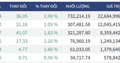 Bắt Mạch Chứng Khoán Ngày 24/02/2026: Kịch Bản Tăng Giá Bỏ Rơi Hay Nhịp Lấp Gap Thần Tốc?