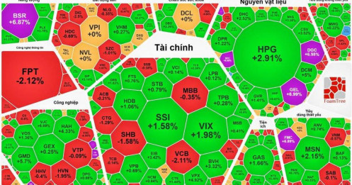 Tổng hợp thị trường phiên giao dịch ngày 24/02/2026
