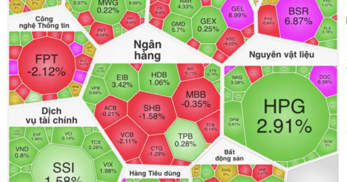 Tín hiệu lạ trên thị trường: Cổ phiếu nằm im nhiều tháng đồng loạt "thức giấc"