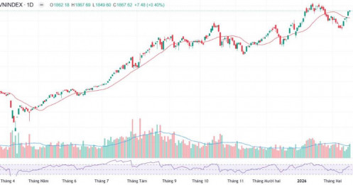 Áp lực bán mạnh xuất hiện phiên 24/2 - Một cổ phiếu sắp bước vào sóng lớn?