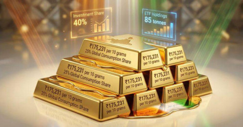 Ấn Độ lãnh đạo xu hướng thị trường kim loại quý toàn cầu 2026