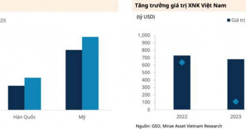 Ngành cảng biển Việt Nam 2026: Sóng lớn đang hình thành hay chỉ là giai đoạn “lặng gió trước bão”?