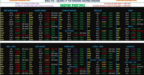 Chứng khoán hôm nay 24/2/2026 | phân tích chi tiết cổ phiếu