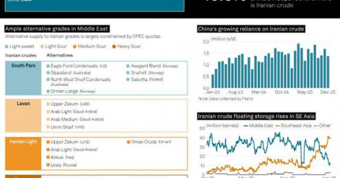 Toàn cảnh thị trường dầu mỏ hiện tại: Rủi ro Iran, dư thừa nguồn cung và Eo biển Hormuz