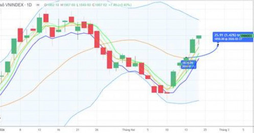 Chiến lược 25.02.2026: Phân hóa tiếp cận 1900 điểm, chú ý lực chốt lãi ngắn hạn