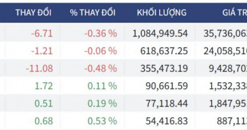 Bắt Mạch Chứng Khoán Ngày 26/02/2026: Sau Phiên Thay Máu 35.000 Tỷ Là Nhịp Nghỉ Cần Thiết Hay Tín Hiệu Đảo Chiều Sớm?