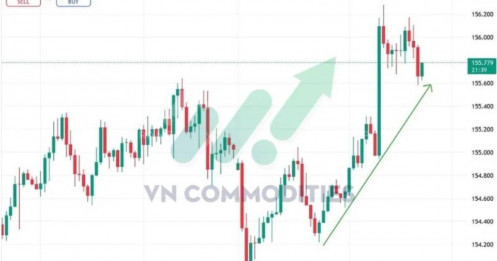 Căng thẳng Nhật – Trung gia tăng, dữ liệu Mỹ cải thiện nhẹ