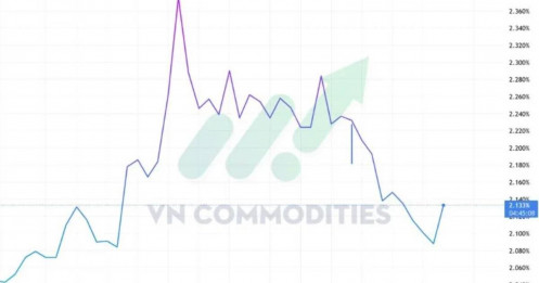 Đàm phán Mỹ – Iran hạ nhiệt, BOJ thiên dovish và tồn kho dầu tăng kỷ lục: Áp lực phủ bóng thị trường năng lượng