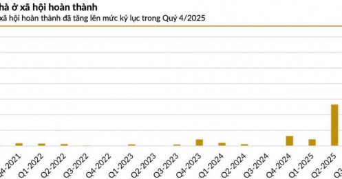 BĐS sau tết 2026: chính sách mở van nhưng tiền lại bị siết - chu kỳ mới đang bắt đầu hay chỉ là sóng kỳ vọng?