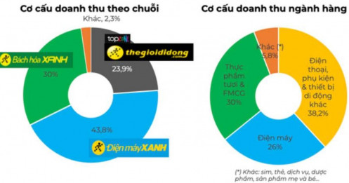 Giải mã chu kỳ "thiên thời" của MWG!