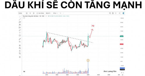 Dầu khí sẽ còn tăng rất mạnh năm 2026