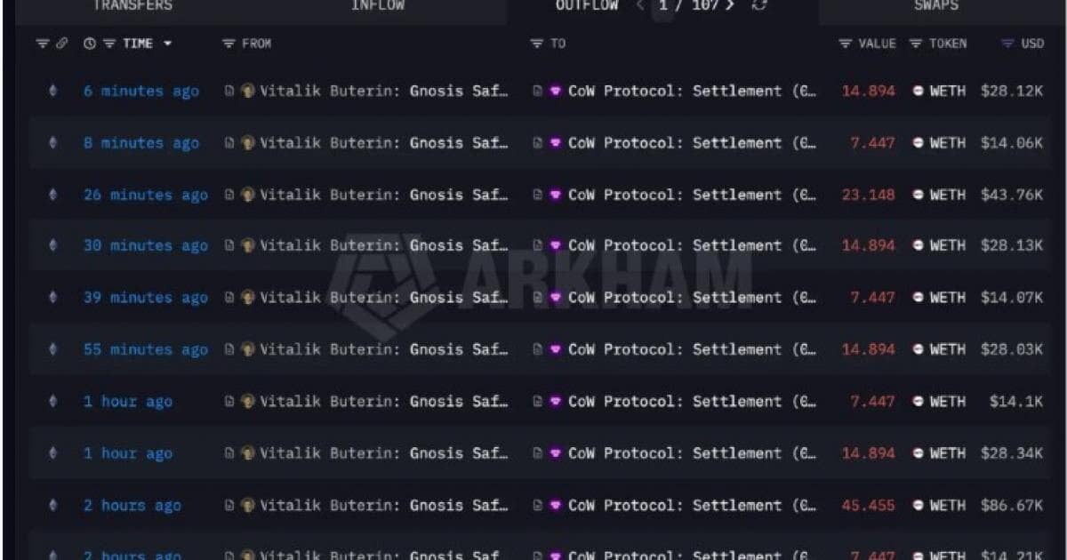 Cha đẻ Ethereum bán 17.000 ETH: Điều gì đang diễn ra?