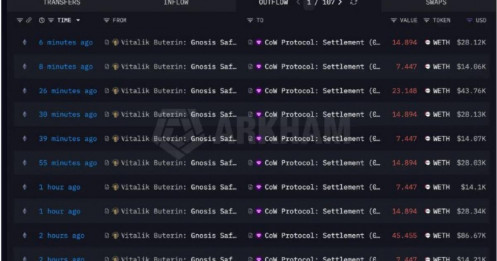 Cha đẻ Ethereum bán 17.000 ETH: Điều gì đang diễn ra?