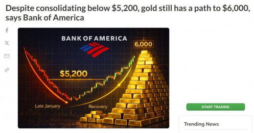 Giá vàng có thể có thể đạt 6.000 USD/ounce trong 12 tháng tới