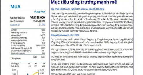 CTCK dự phóng lợi nhuận VPBank thấp hơn kế hoạch vì 2 yếu tố